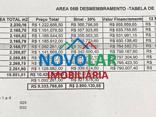 #439 - Área para Incorporação para Venda em São Pedro da Aldeia - RJ - 2